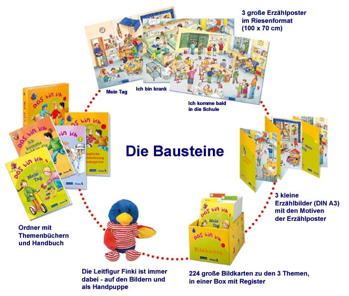 Kindergarten angebote kennenlernen Musikerziehung - Eine Angebot zum Kennenlernen für den Kindergarten