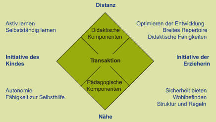 Die vier Ecksteine der Pyramide